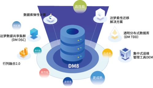 达梦助力河南人社构建智慧一张网 借力大数据扬帆远航